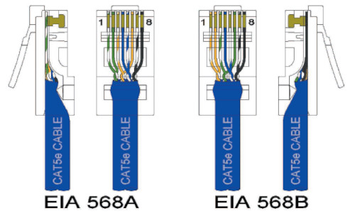 Padrões 568A e 568B