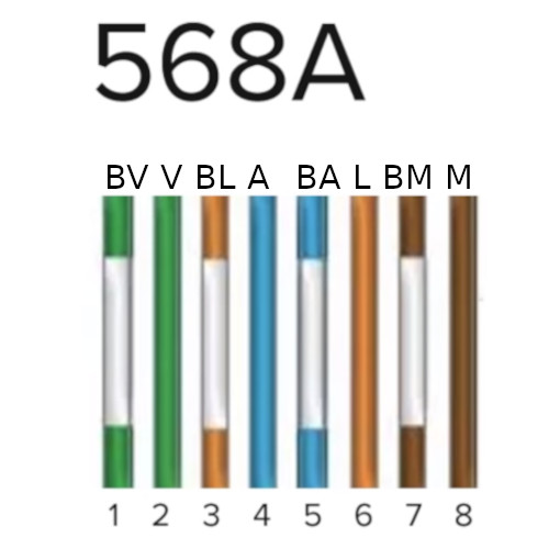 Padrão 568A em detalhe